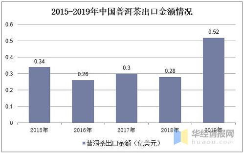 龙年的经济走势