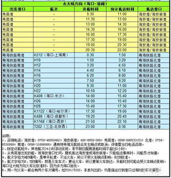 自驾去三亚的费用预算