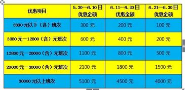 真实数据剖析：票价背后的猫腻