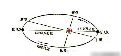 赣南堪舆文化：太阳太阴择日法的传承
