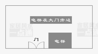 开口煞的另一个称呼：虎口煞