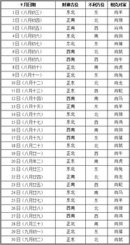 一、 财神方位详解