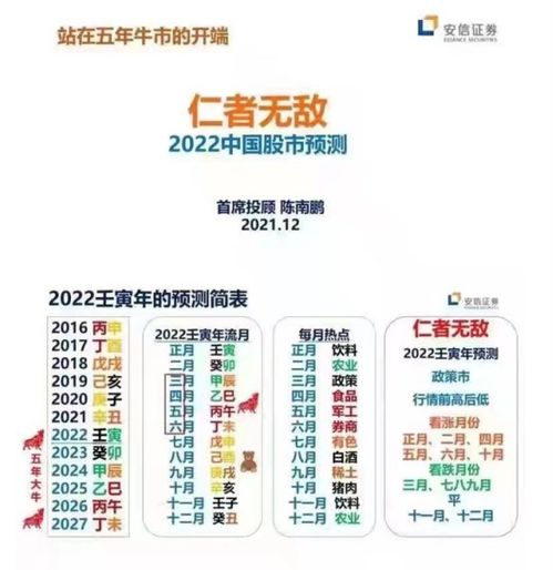 风水玄学：东南西北中发白