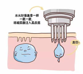 立冬后保养皮肤的方法