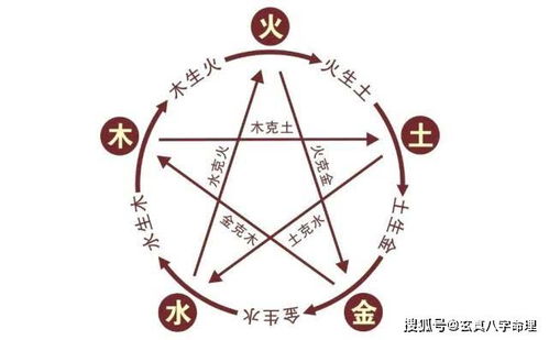 壬水命最适合与哪种五行相配，与哪种命相配最为和谐？
