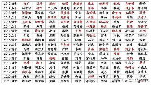 2026年俊的名字配对，两个名字测缘分如何进行？