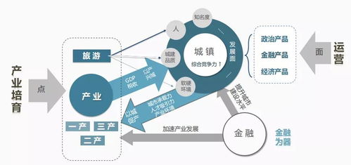 潜在机遇：