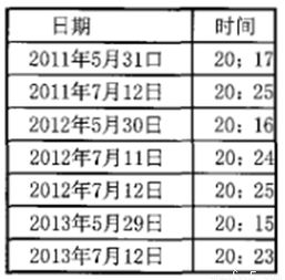 优选吉日列表与时辰觉得嫩