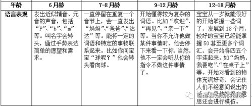 三、这玩意儿真能用在生活中？