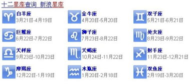 # 星座特点 # & # 运势预览 #