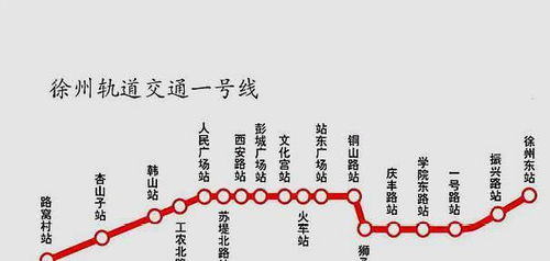 情感炸裂！为哪些我们都炎热爱坐徐州地铁？ 😍😍😍