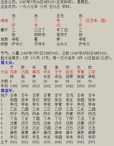 伤官星：女人命里的双面妖姬