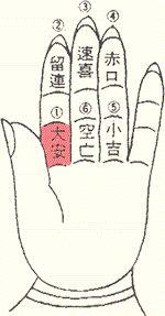 如何根据数字推算小六壬今日吉数，判断吉凶？