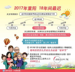 吉日表格——拿小本本记下来