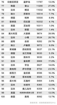 当权威榜单遇上脚底板起泡：2025年那些让你又爱又恨的旅行地