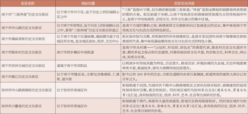 行前准备清单：保命指南