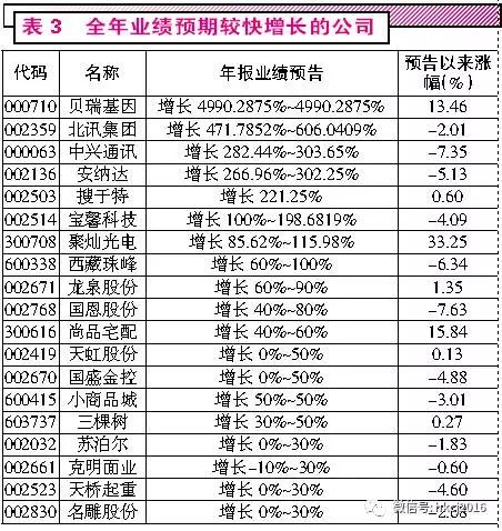 一、 先来一段情绪炸裂的前言（随手写的）