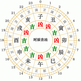 公历