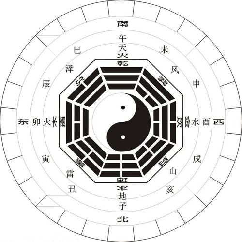 周易八卦数字吉凶表图，如何判断吉凶？