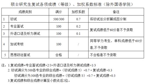 工业风水设计专业考研,工业风水设计专业考研