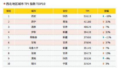 负面影响有哪些？