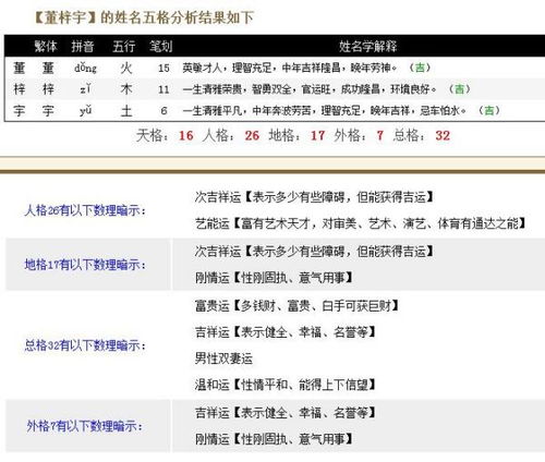 #三角测算# —— 五格数理较大曝光！