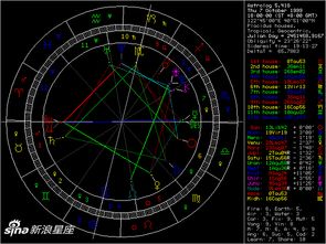 一、 星座解析：十二寡妇的命盘密码