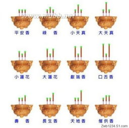如何通过观香看事化解书图解来判断三根香头的吉凶？