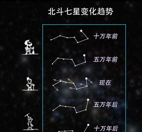 月相变化里的小秘密
