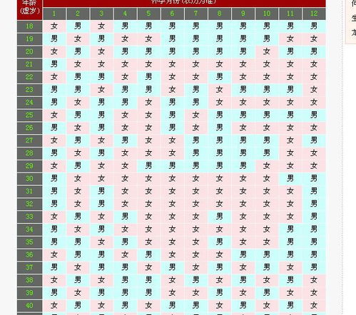 1）周岁怎么算？