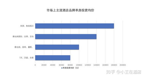 案例一：经济持续发展型连锁A——“轻巧松驿站”怎样打败较高端竞逐者？