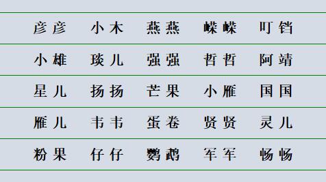 1-1：星座属性 + 五行相生相克
