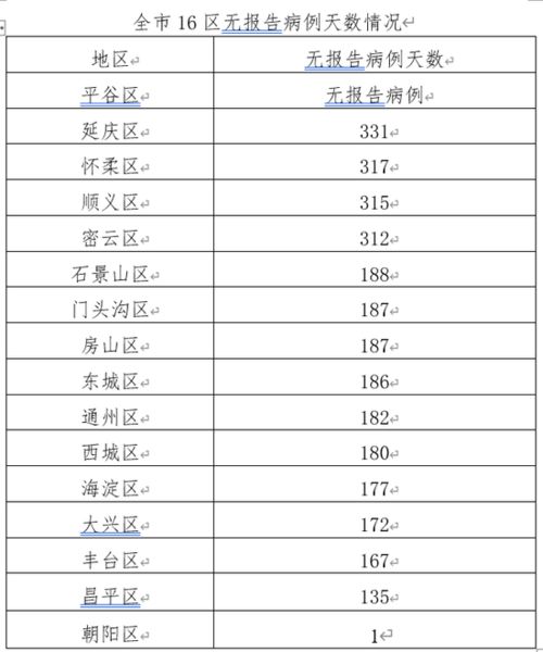 2026年2月理发吉日有哪些具体日期？