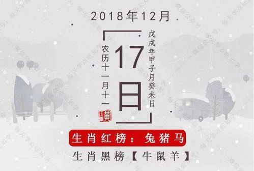 今日卦象解密