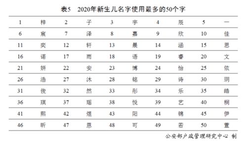 在线测字测名字吉凶查询，如何快速找到姓名测字入口？