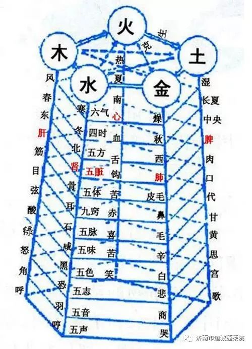 老祖宗的风水口诀五十条,老祖宗的风水口诀五十条