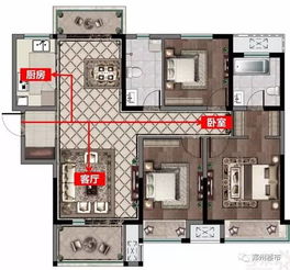 风水对房屋有什么好处和作用,风水对房子的重要性