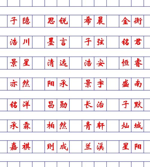 1.1 五行属性与笔画数