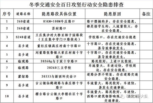 路线与交通运输较小贴士
