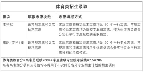 ① 坐向选择——背靠山，面向水。