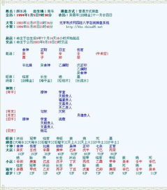 怎么用生辰八字害人,生辰八字怎么说准确