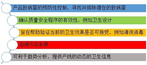 五、实践案例分享