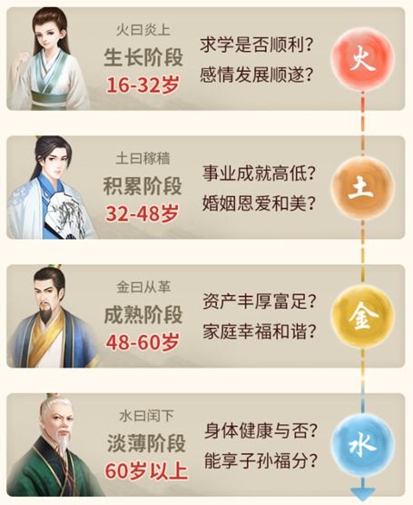八字堪人一生命运,八字堪一生运势