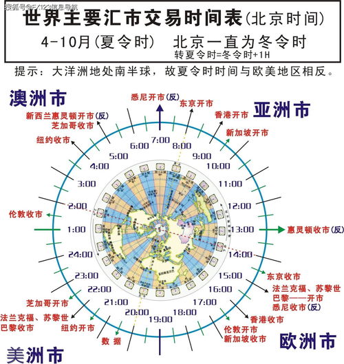 地域差异：温度与光影的交织