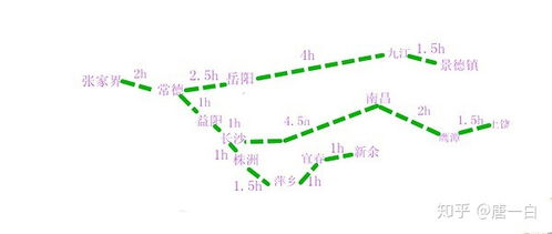 南昌到德化旅行，怎能错过这条完美路线？