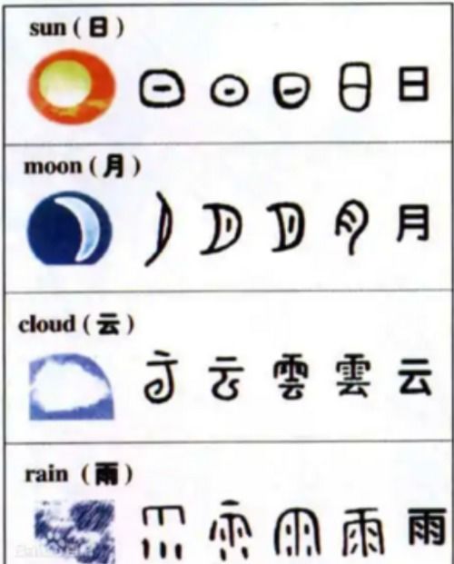 馨字究竟属于五行中的哪一属性，是火还是金呢？