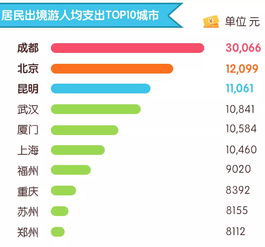 二、 星盘解读下的八月十五