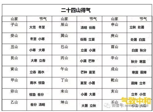 风水阳宅择日秘法,风水阳宅择日秘法