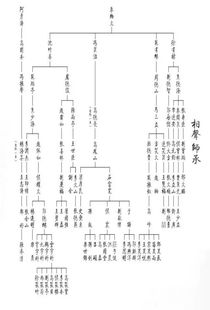 广东胡氏家谱辈分表,广东胡氏家谱辈分表