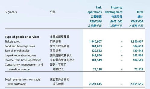 票价就像渣男的心说变就变